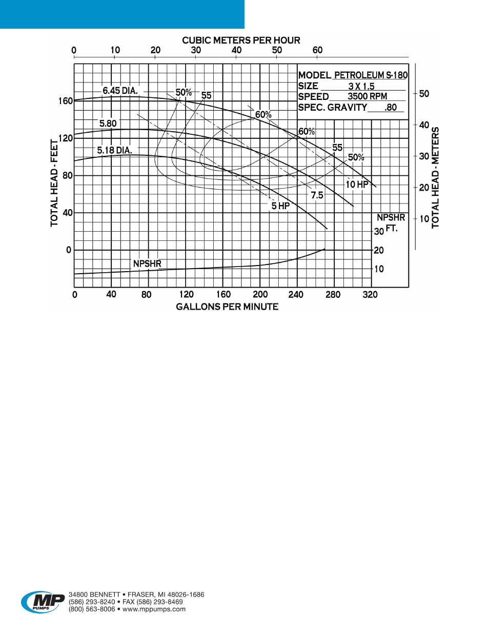 Petroleum 180 | MP Pumps PETROLEUM 180 User Manual | Page 2 / 4