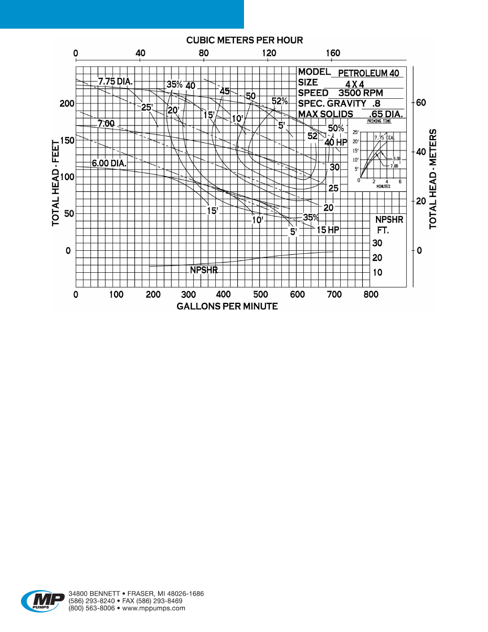Petroleum 40 | MP Pumps PETROLEUM 40 User Manual | Page 2 / 5