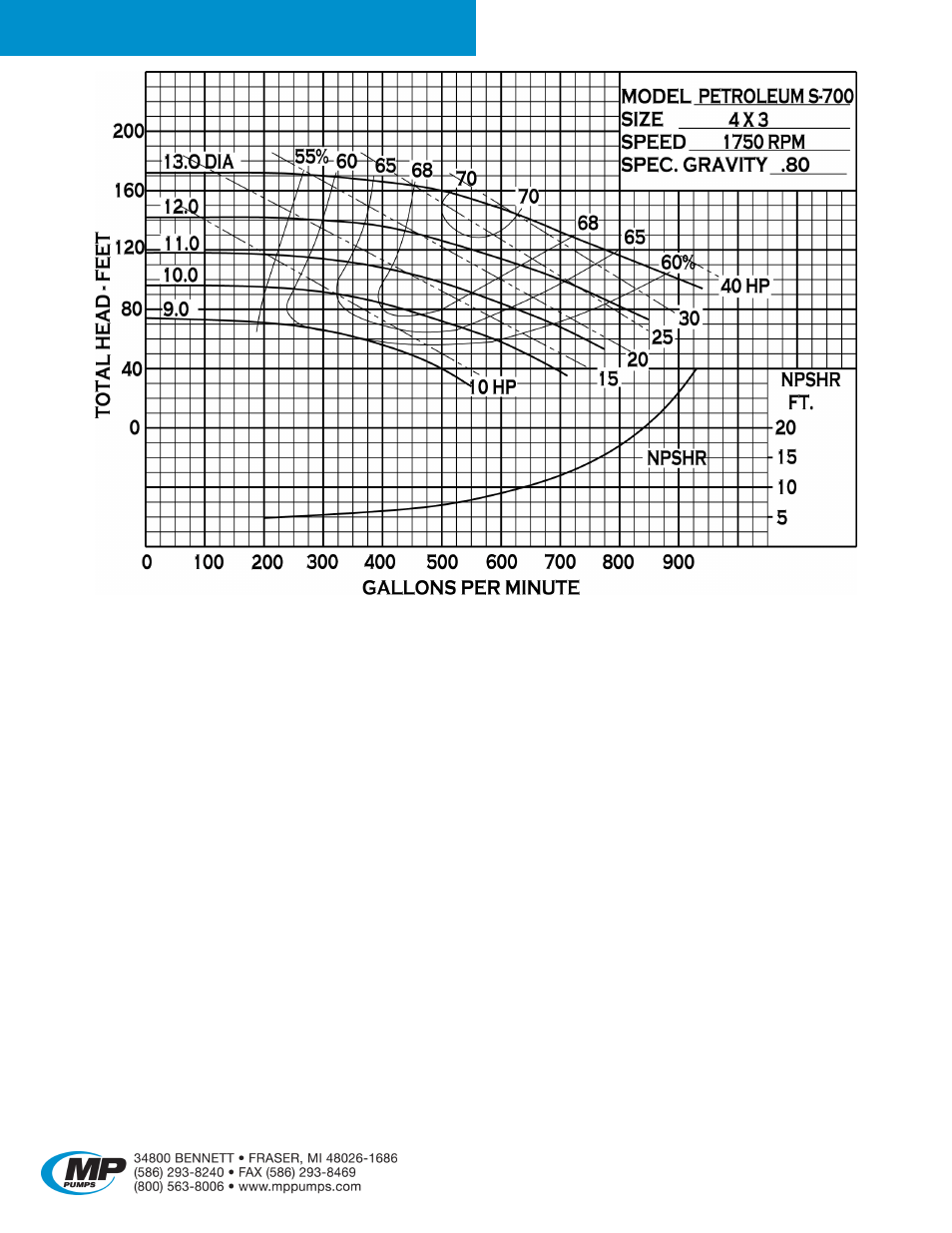Petroleum 700 | MP Pumps PETROLEUM 700 User Manual | Page 2 / 4