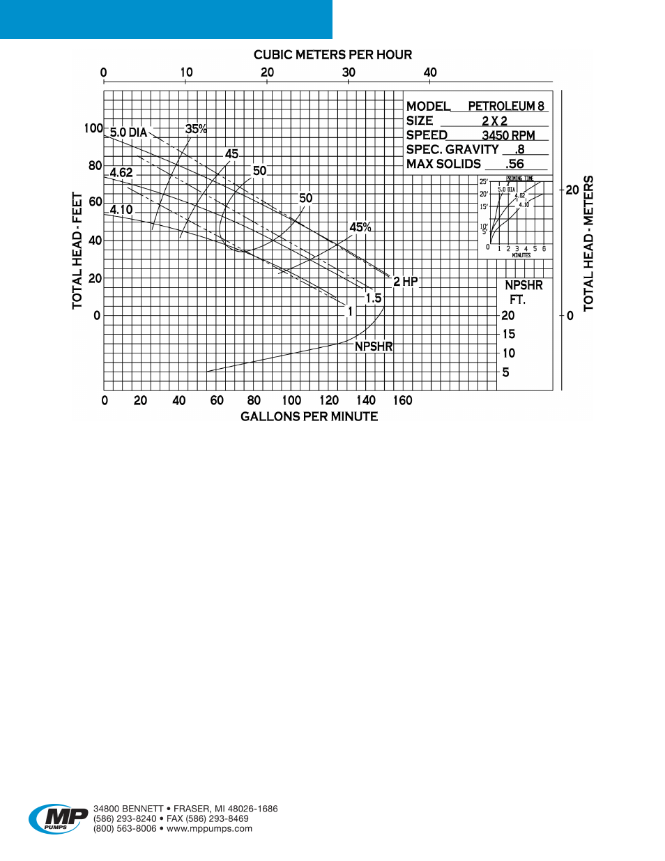 Petroleum 8 | MP Pumps PETROLEUM 8 User Manual | Page 3 / 9
