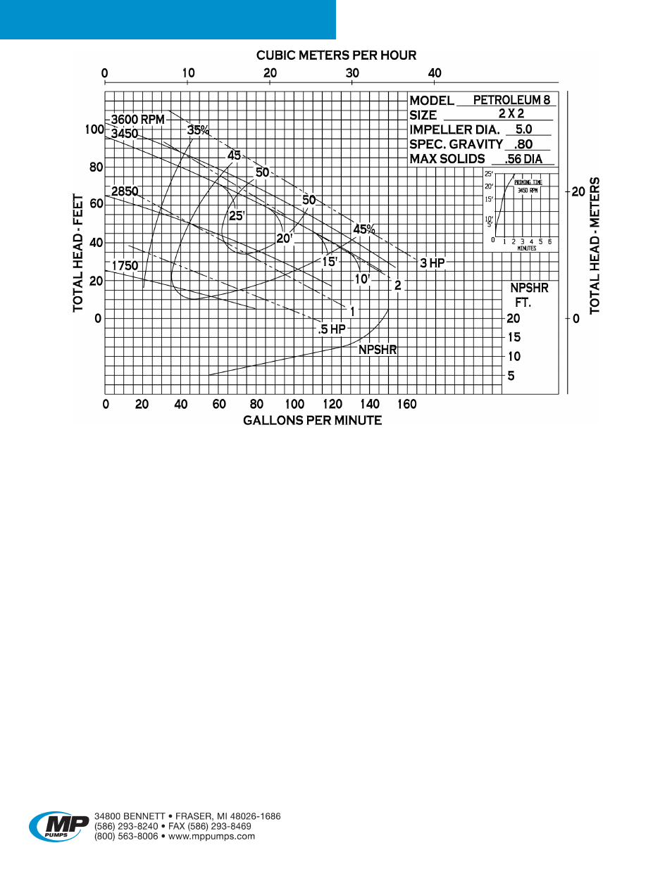 Petroleum 8 | MP Pumps PETROLEUM 8 User Manual | Page 4 / 9