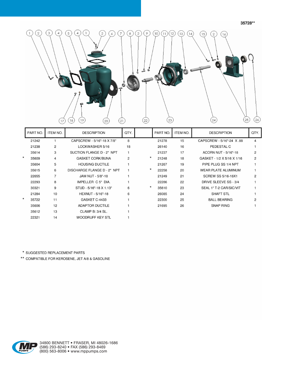 Petroleum 8 | MP Pumps PETROLEUM 8 User Manual | Page 7 / 9