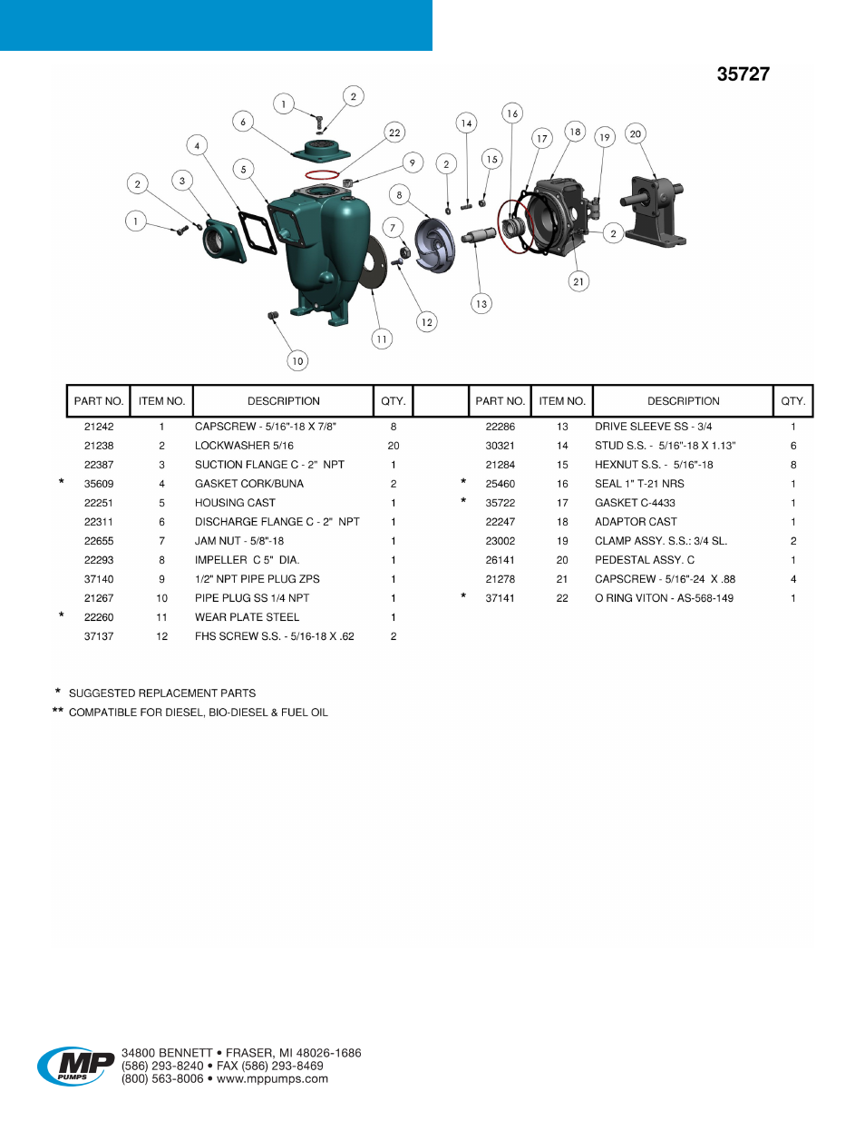 Petroleum 8 | MP Pumps PETROLEUM 8 User Manual | Page 8 / 9