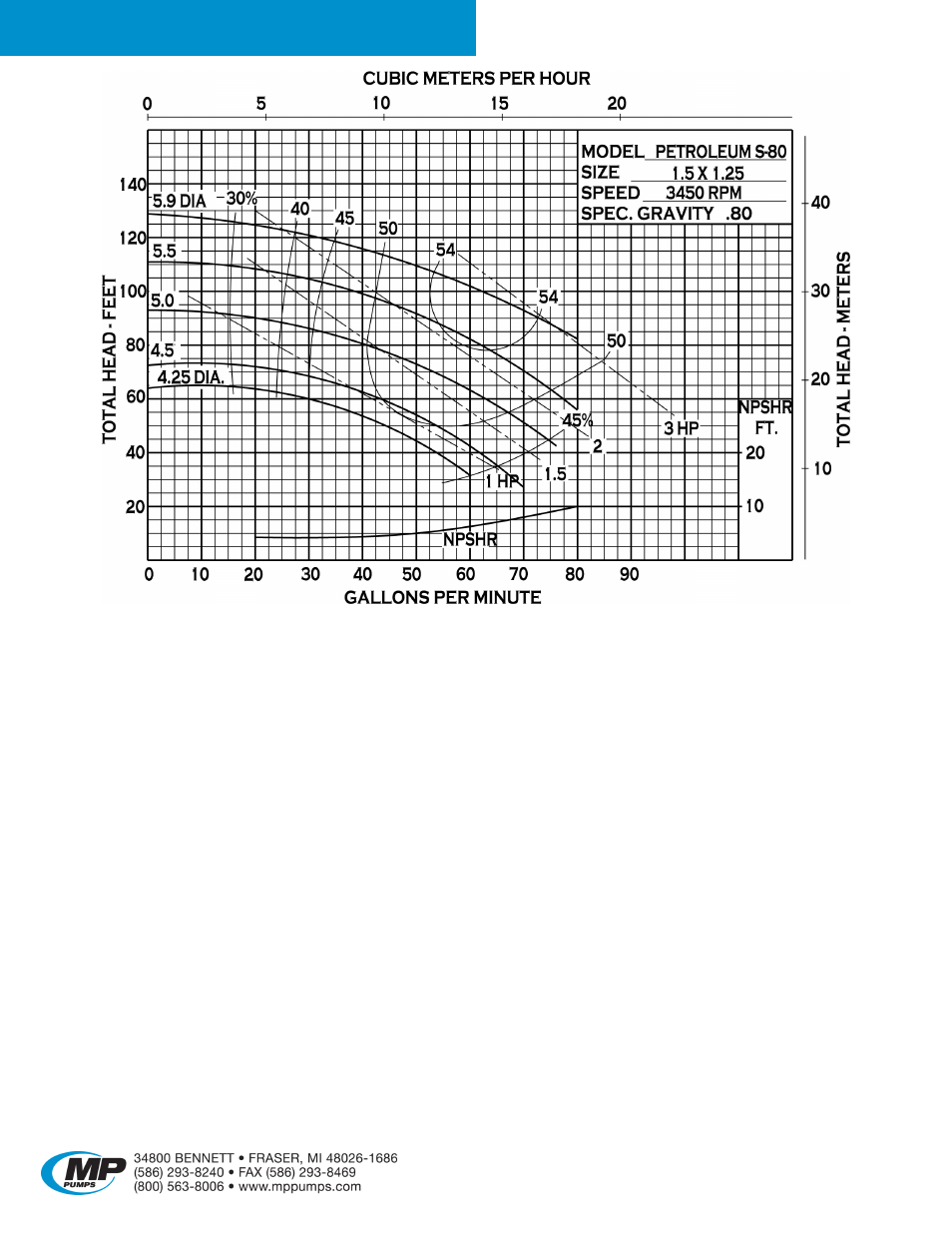 Petroleum 80 | MP Pumps PETROLEUM 80 User Manual | Page 2 / 4