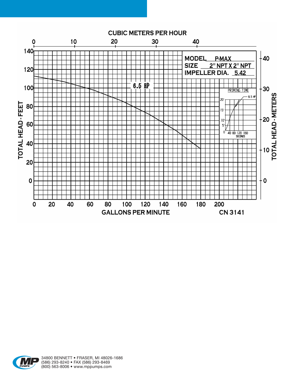 P-max | MP Pumps P-MAX User Manual | Page 2 / 2