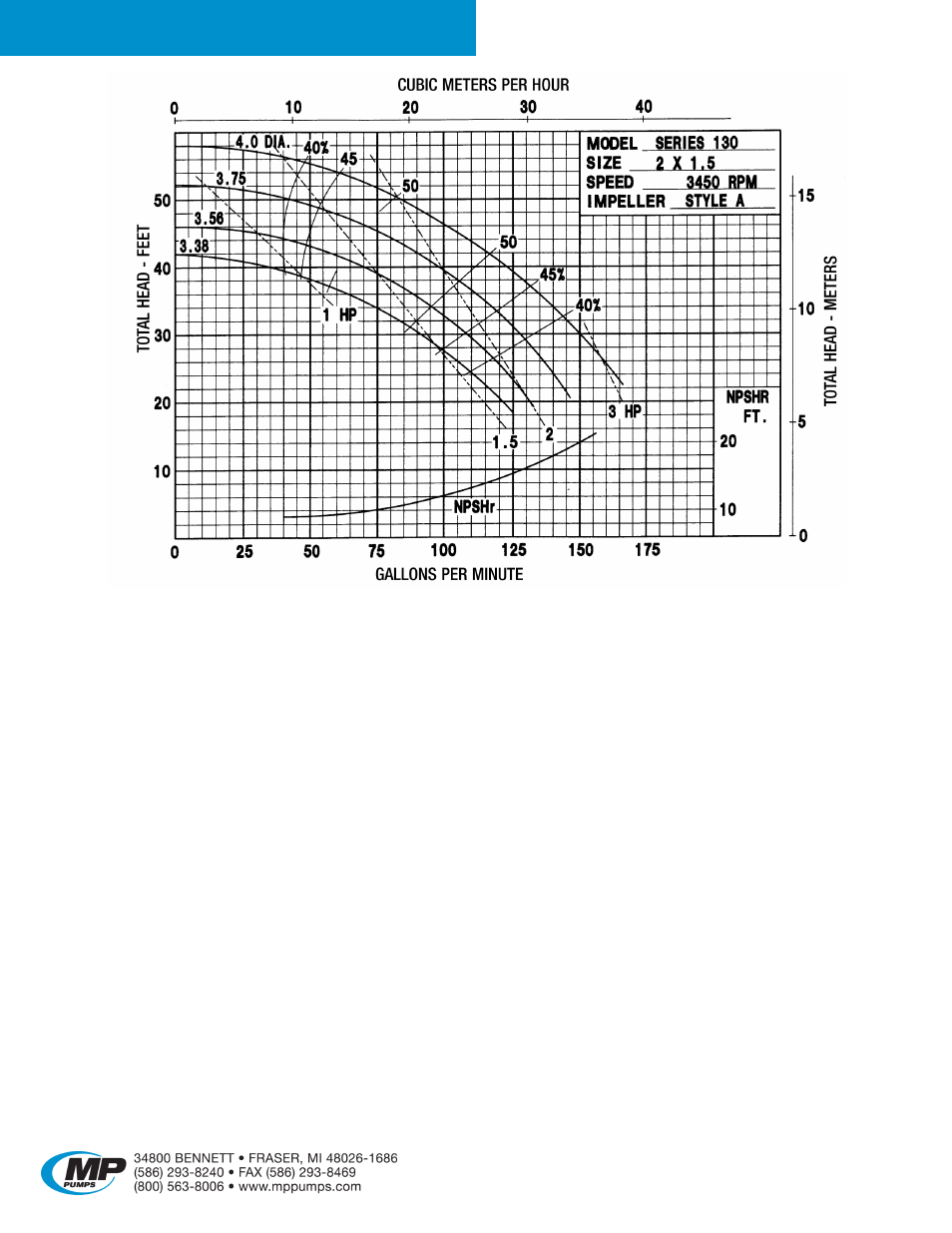 Series 130 | MP Pumps 130 Series User Manual | Page 2 / 5