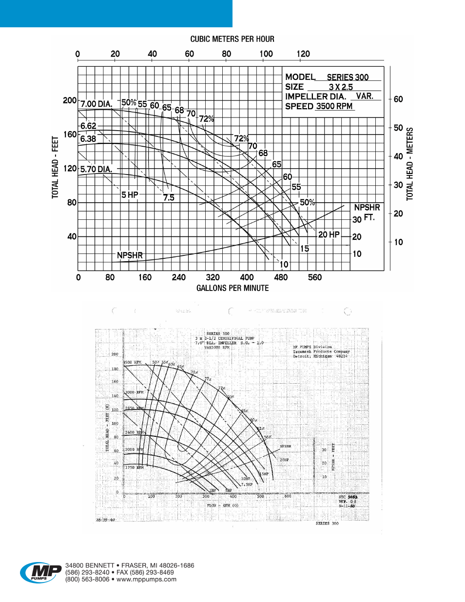 Series 300 | MP Pumps 300 Series User Manual | Page 2 / 4