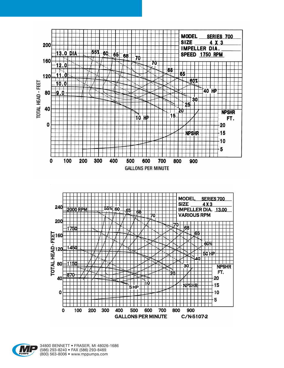 Series 700 | MP Pumps 700 Series User Manual | Page 2 / 5