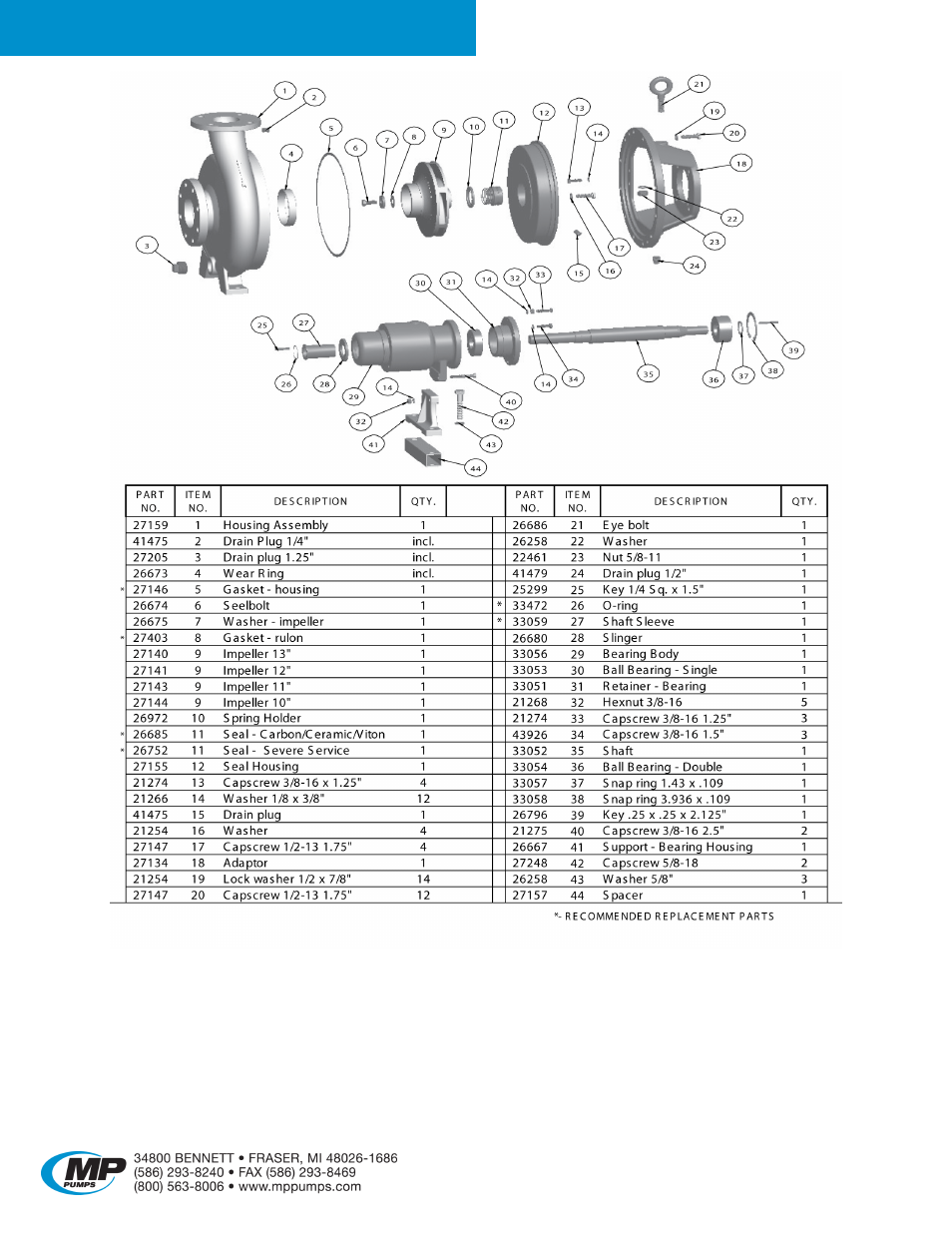 Series 700 | MP Pumps 700 Series User Manual | Page 4 / 5