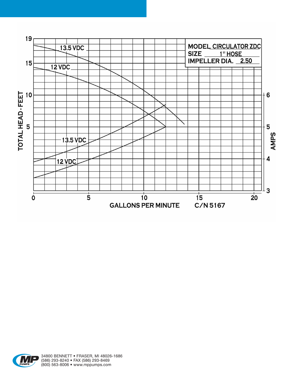 MP Pumps ILX User Manual | Page 2 / 4