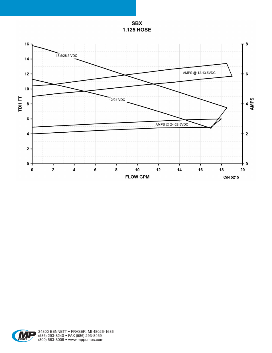 MP Pumps SBX User Manual | Page 2 / 4