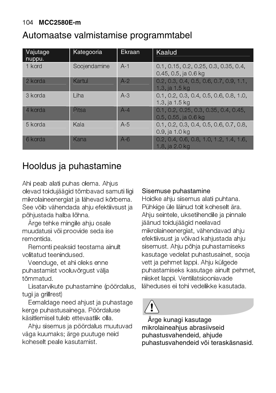 AEG MCC2580E-M User Manual | Page 104 / 284