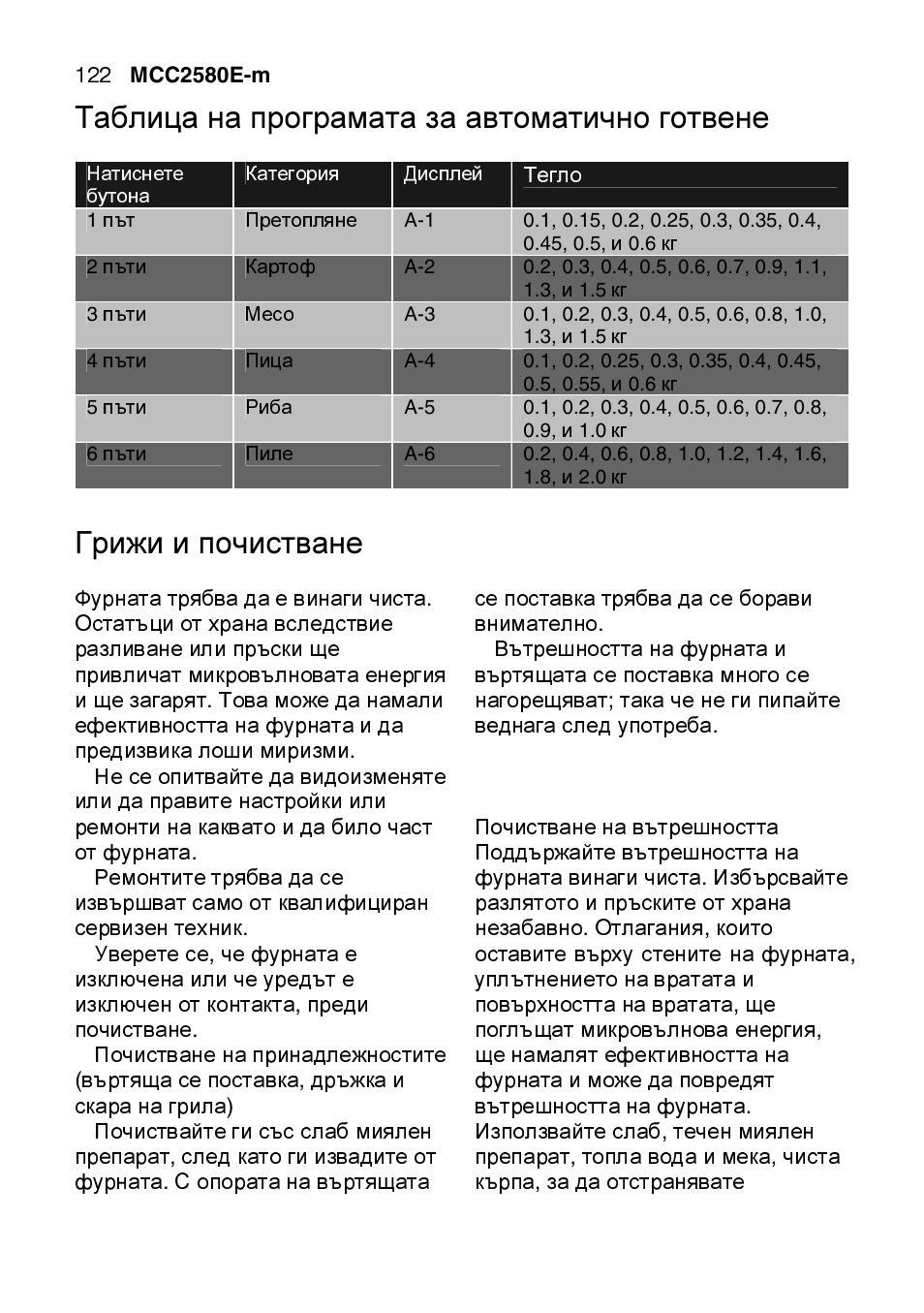 Таблица на програмата за автоматично готвене, Грижи и почистване | AEG MCC2580E-M User Manual | Page 122 / 284