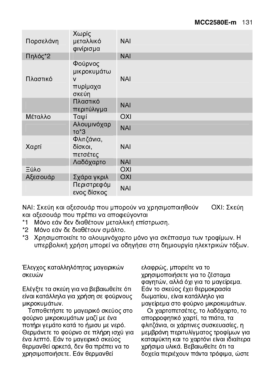 AEG MCC2580E-M User Manual | Page 131 / 284