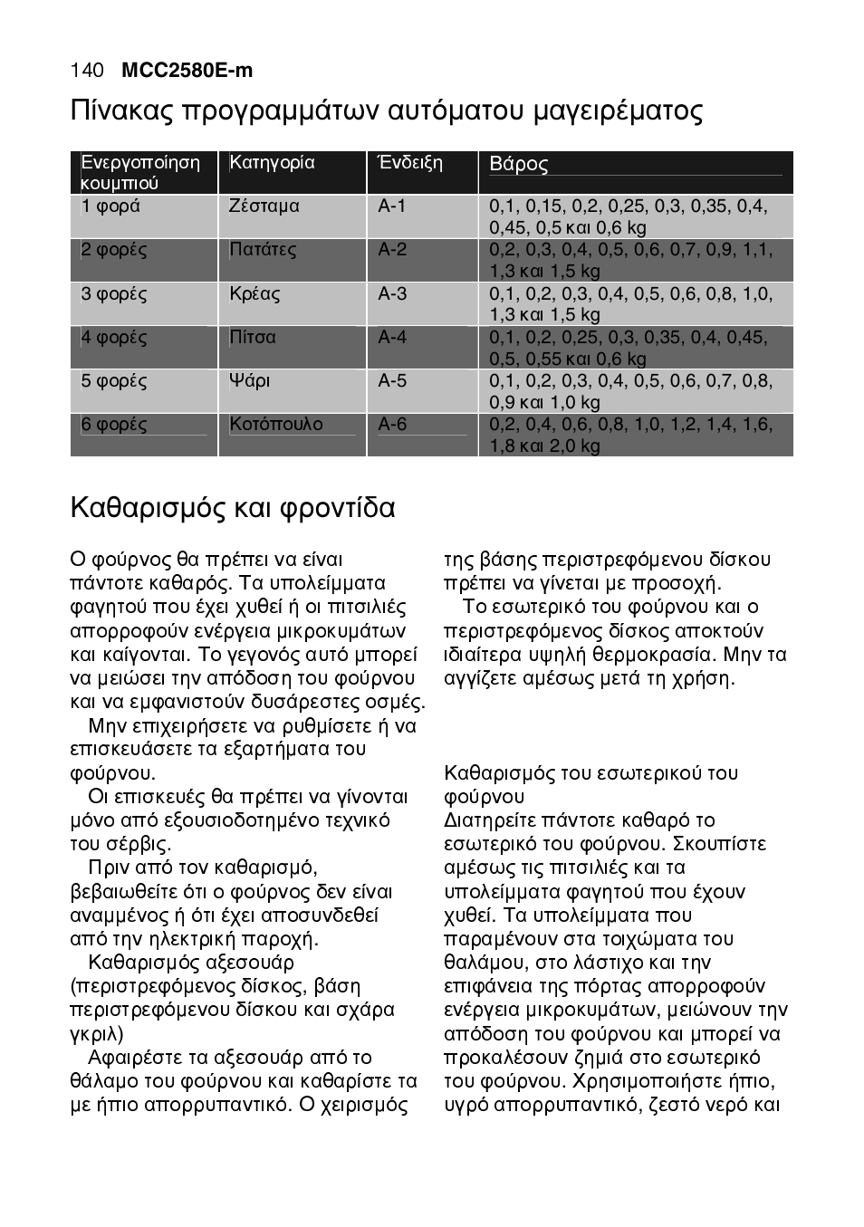 Πίνακας προγραμμάτων αυτόματου μαγειρέματος, Καθαρισμός και φροντίδα | AEG MCC2580E-M User Manual | Page 140 / 284