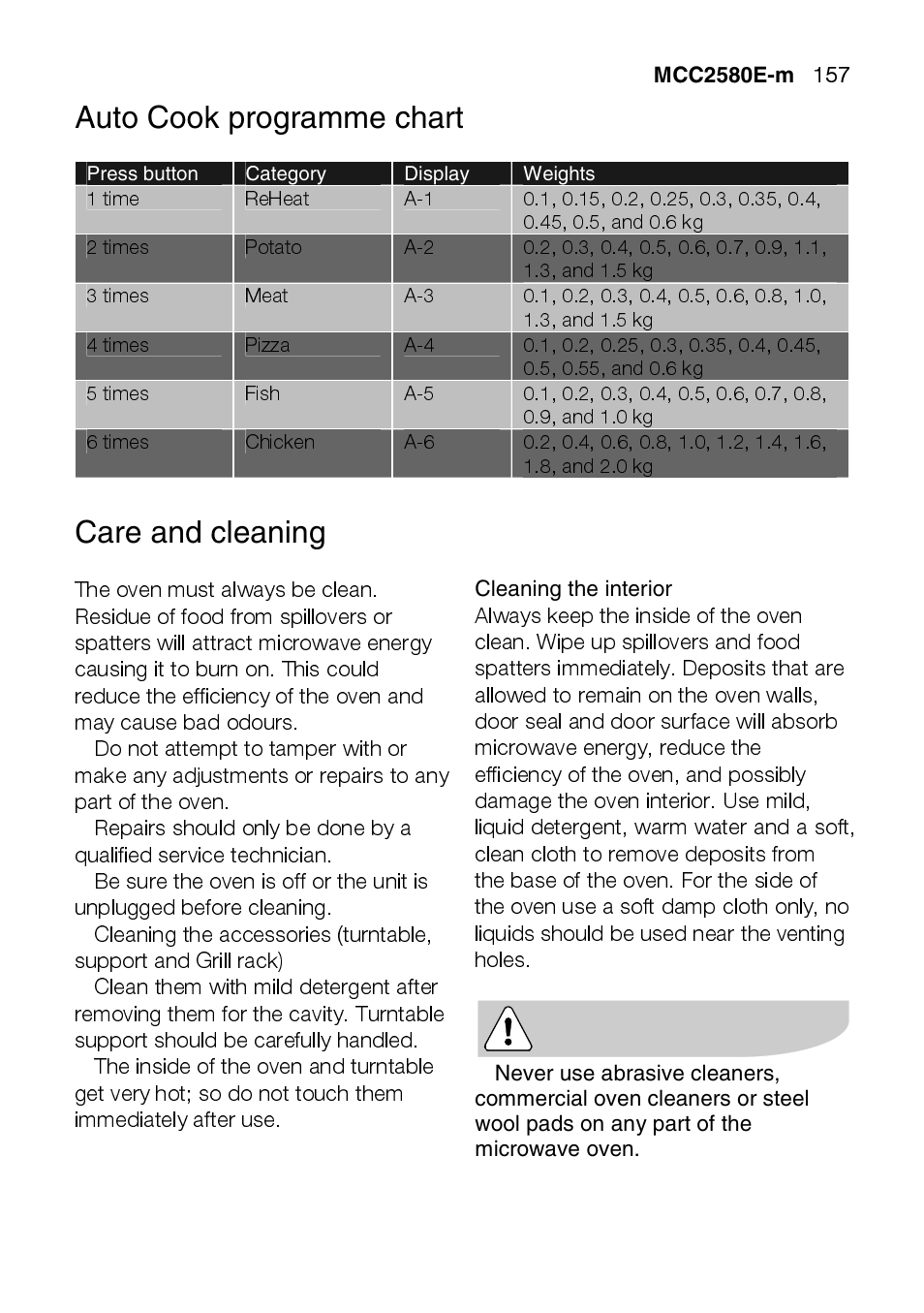 AEG MCC2580E-M User Manual | Page 157 / 284