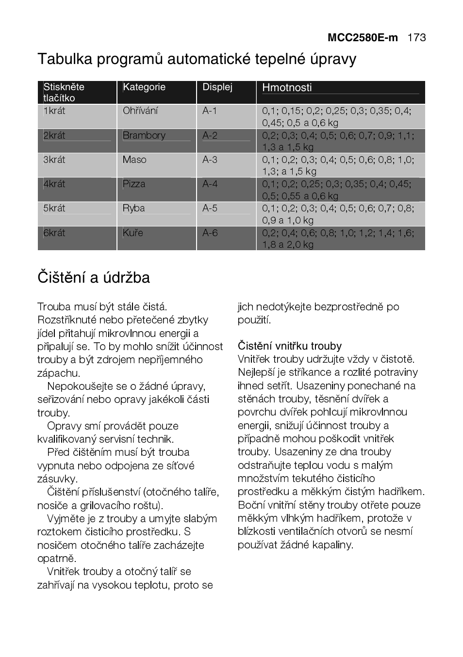 AEG MCC2580E-M User Manual | Page 173 / 284