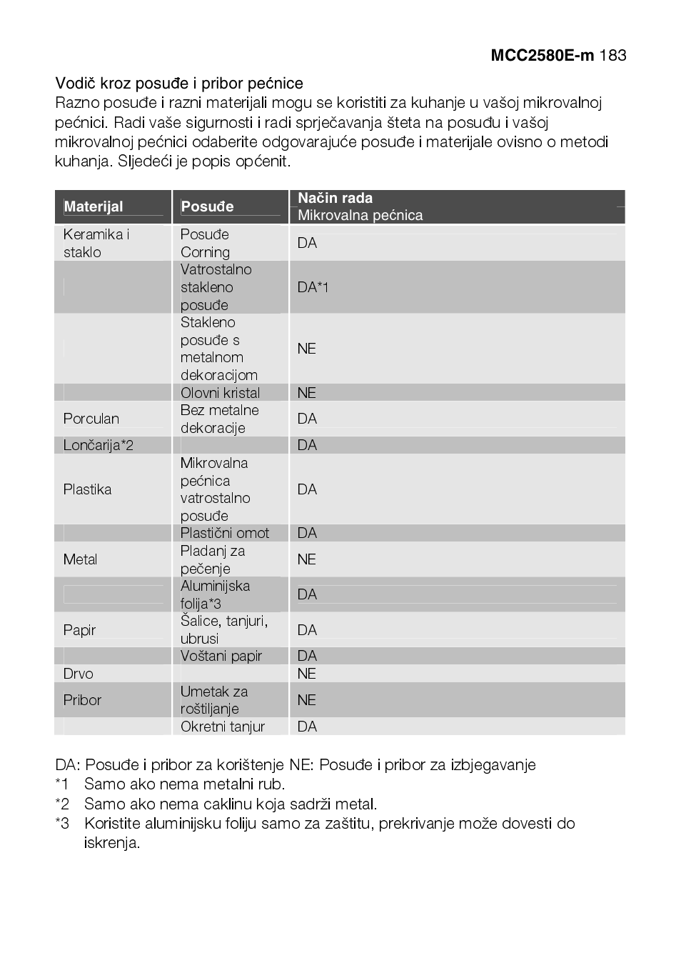 AEG MCC2580E-M User Manual | Page 183 / 284