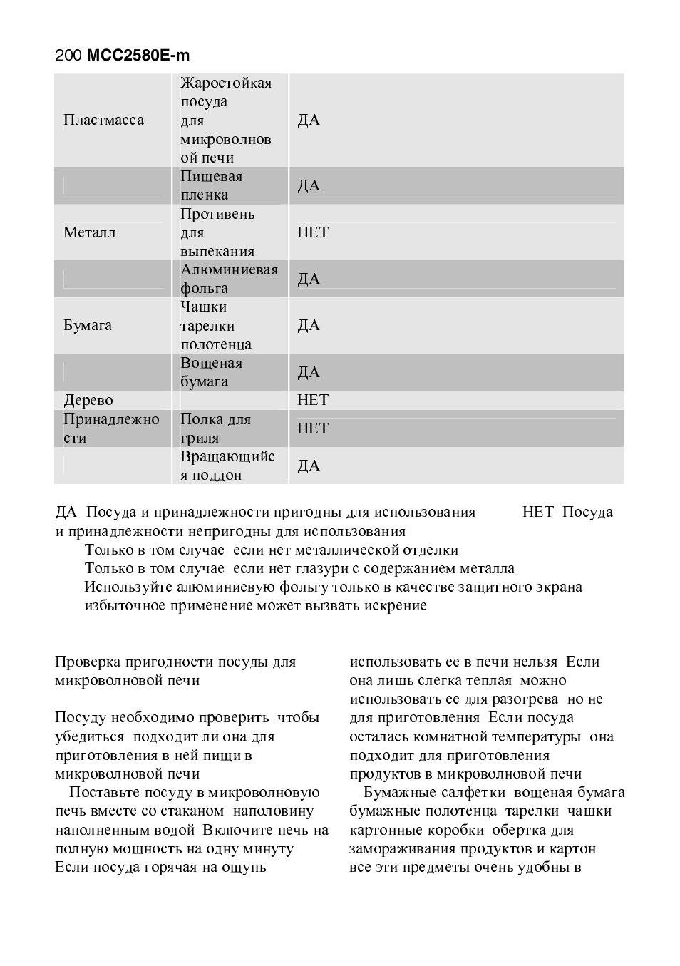 AEG MCC2580E-M User Manual | Page 200 / 284