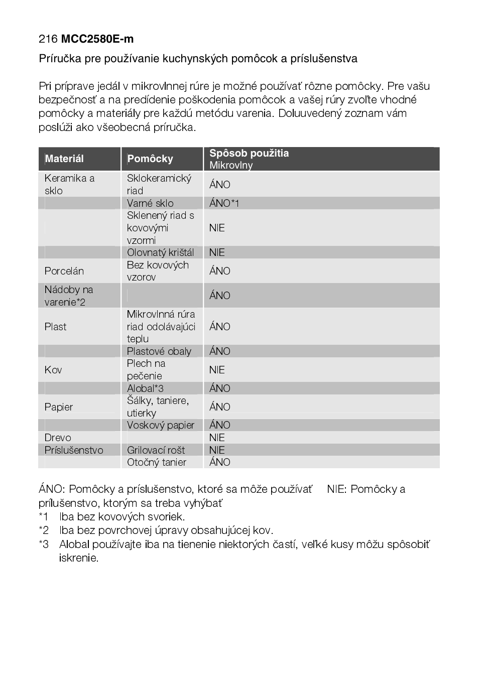 AEG MCC2580E-M User Manual | Page 216 / 284