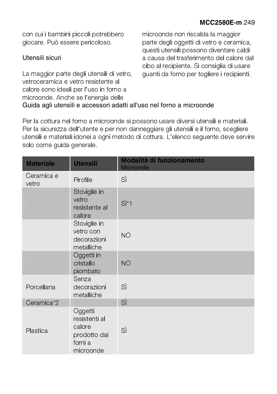 AEG MCC2580E-M User Manual | Page 249 / 284