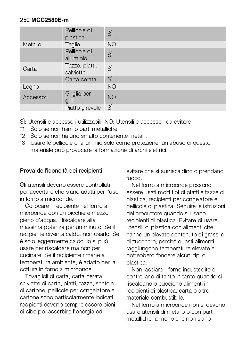 AEG MCC2580E-M User Manual | Page 250 / 284