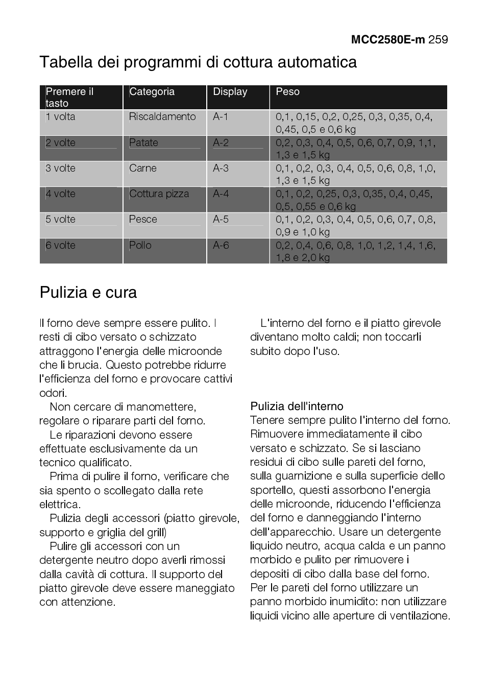 AEG MCC2580E-M User Manual | Page 259 / 284