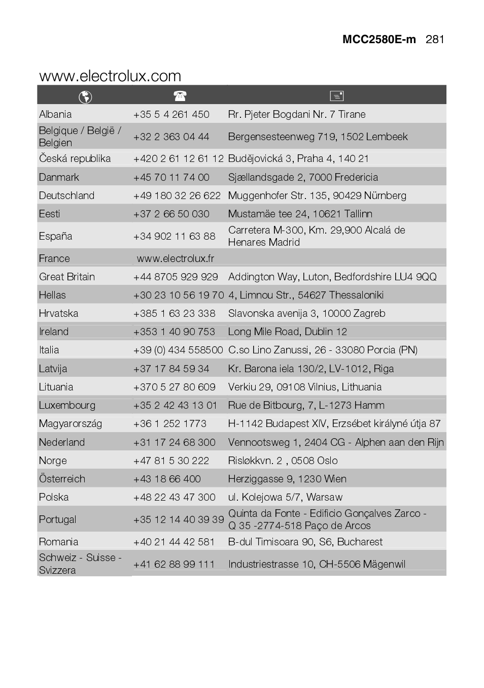 AEG MCC2580E-M User Manual | Page 281 / 284