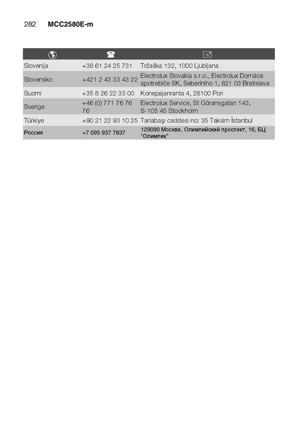 AEG MCC2580E-M User Manual | Page 282 / 284