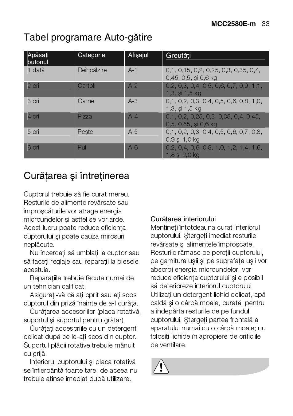 Tabel programare auto-g ătire, Cur ăţarea şi întreţinerea | AEG MCC2580E-M User Manual | Page 33 / 284