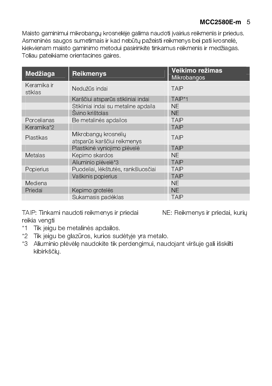 AEG MCC2580E-M User Manual | Page 5 / 284