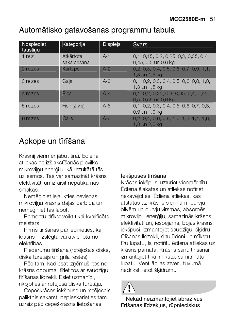 Autom ātisko gatavošanas programmu tabula, Apkope un t īrīšana | AEG MCC2580E-M User Manual | Page 51 / 284