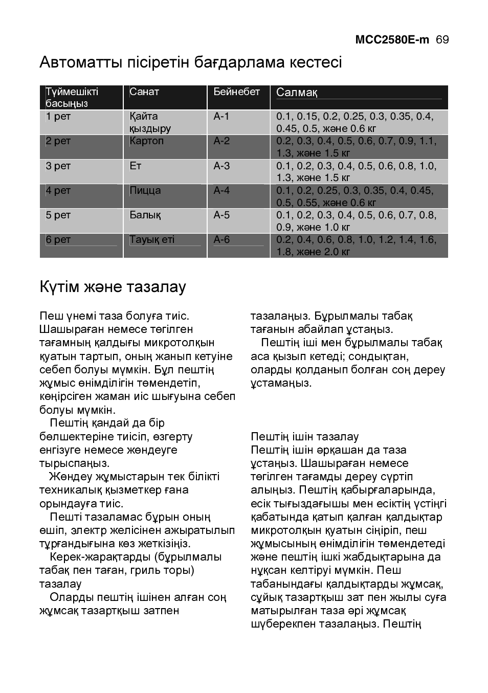 Автоматты пісіретін бағдарлама кестесі, Күтім жəне тазалау | AEG MCC2580E-M User Manual | Page 69 / 284