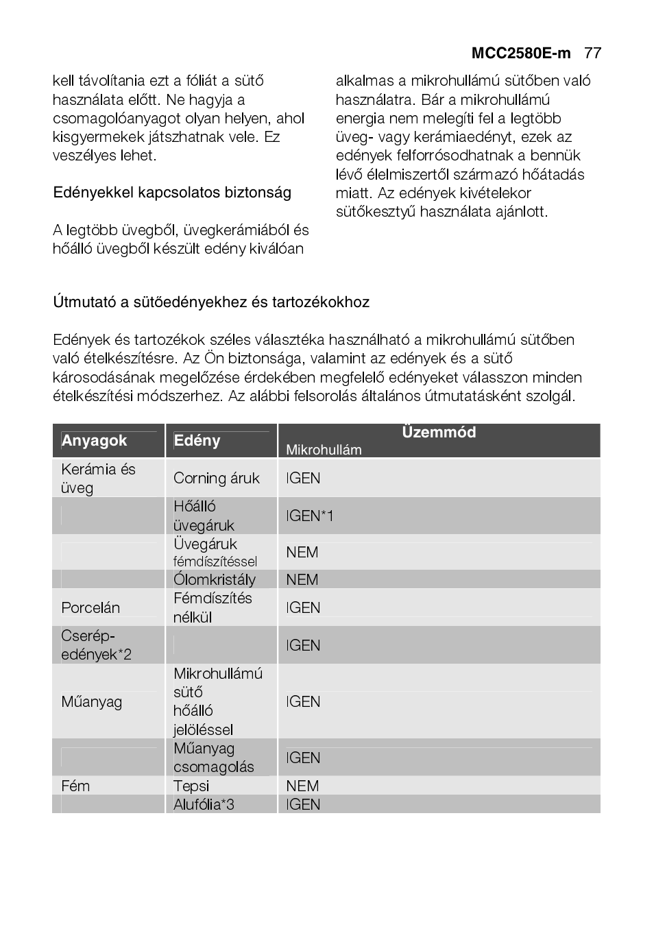 Kerámia és üveg, Corning áruk, Igen | Hőálló üvegáruk, Igen*1, Üvegáruk, Ólomkristály, Porcelán, Fémdíszítés nélkül, Cserép- edények*2 | AEG MCC2580E-M User Manual | Page 77 / 284