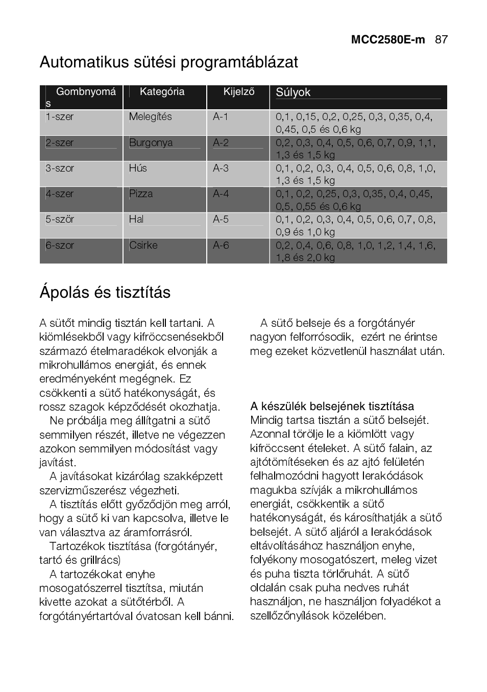 Automatikus sütési programtáblázat, Ápolás és tisztítás | AEG MCC2580E-M User Manual | Page 87 / 284