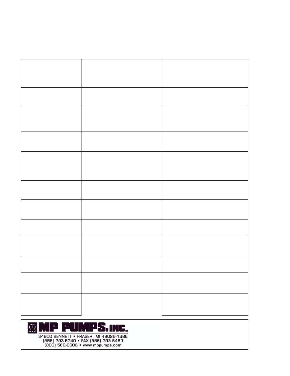 Troubleshooting | MP Pumps HYDRASUB 20_25 INSTRUCTION User Manual | Page 4 / 4