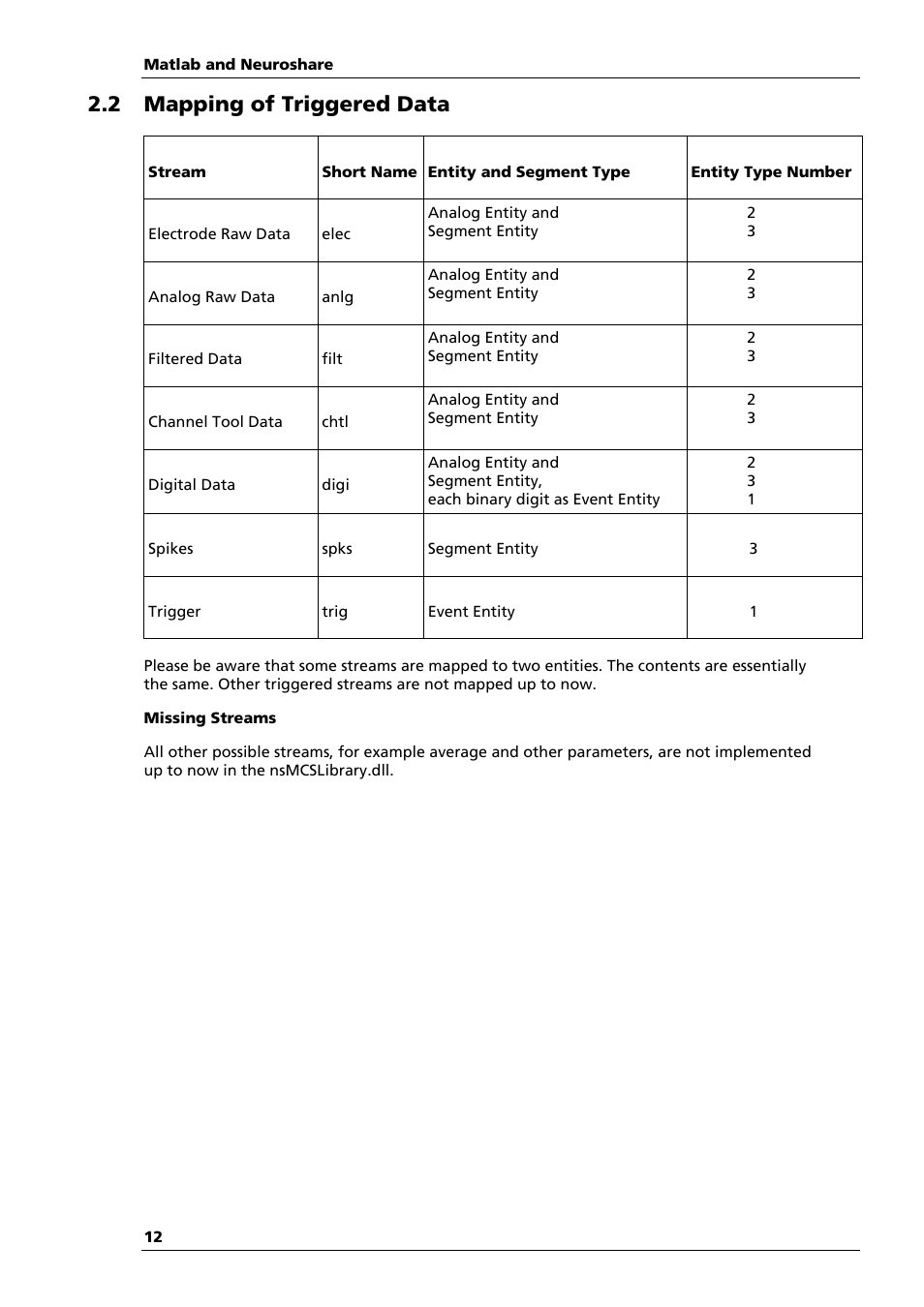 2 mapping of triggered data | Multichannel Systems MATLAB Manual User Manual | Page 11 / 21