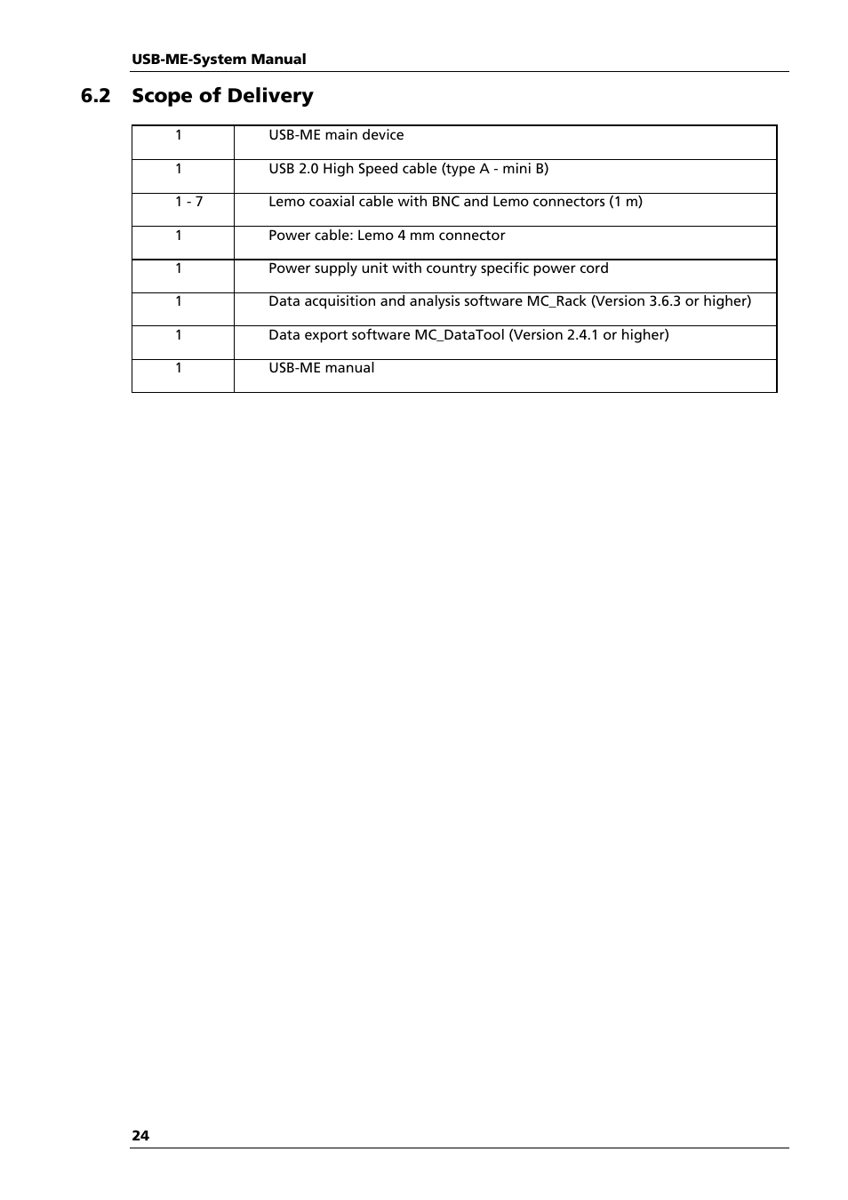 2 scope of delivery | Multichannel Systems USB-ME64-128-256-Systems Manual User Manual | Page 28 / 36