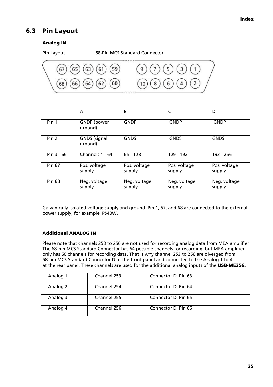 3 pin layout | Multichannel Systems USB-ME64-128-256-Systems Manual User Manual | Page 29 / 36
