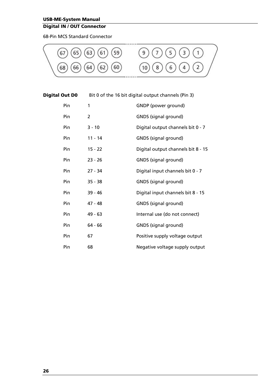 Multichannel Systems USB-ME64-128-256-Systems Manual User Manual | Page 30 / 36