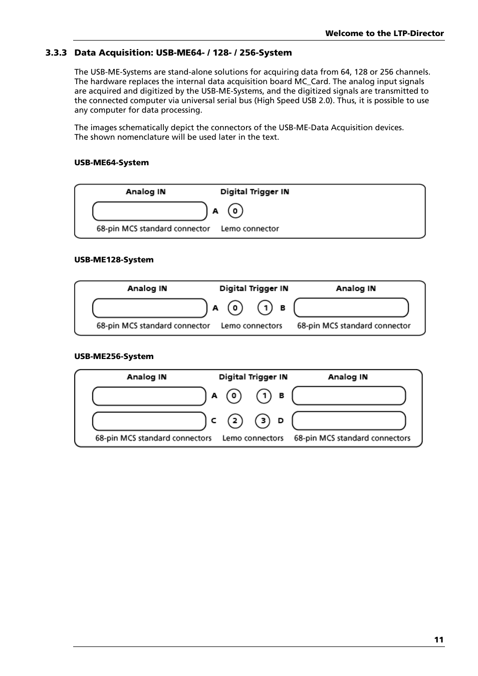 Multichannel Systems LTP-Director Manual User Manual | Page 15 / 89