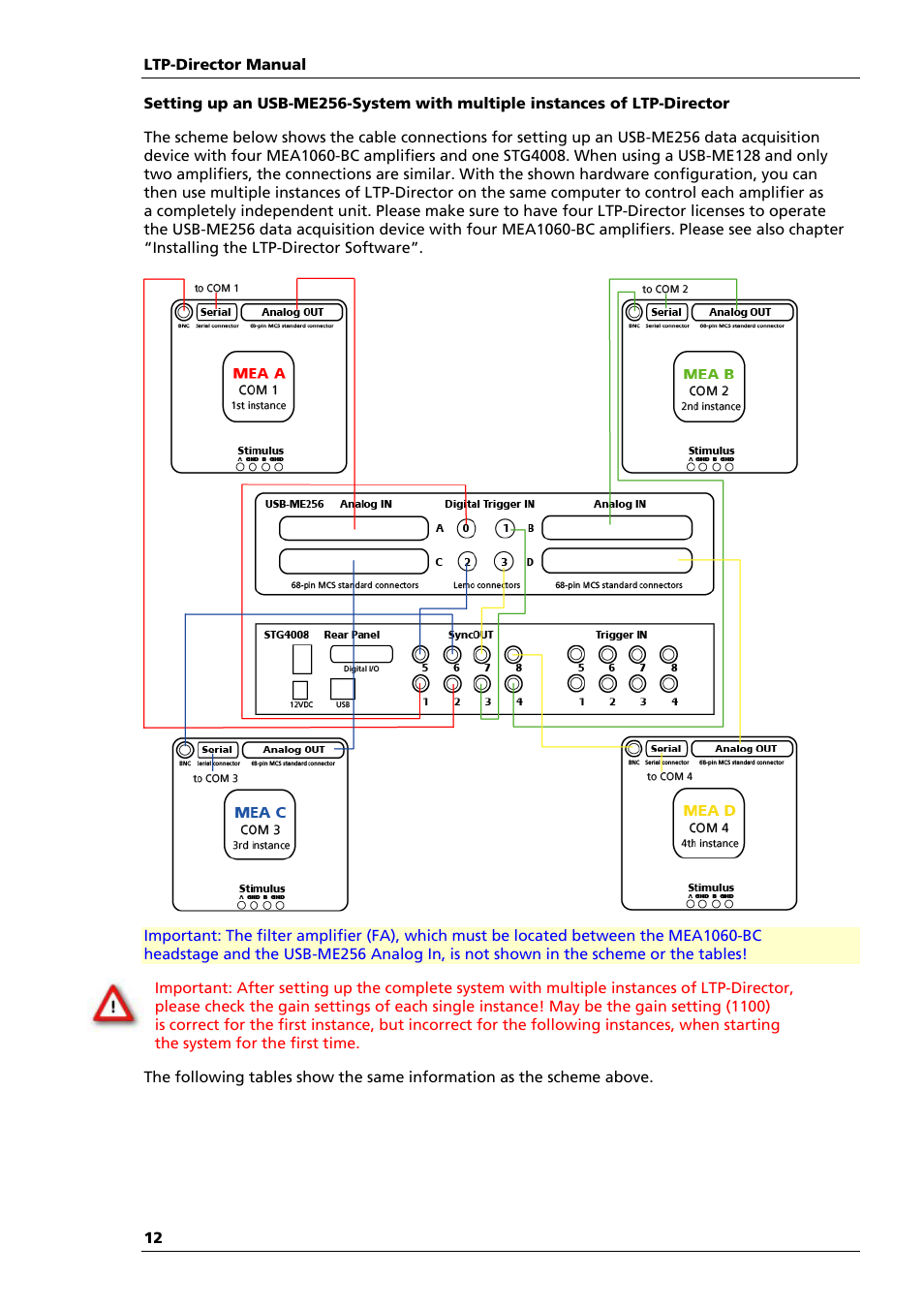 Multichannel Systems LTP-Director Manual User Manual | Page 16 / 89