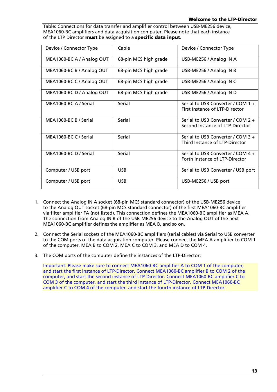 Multichannel Systems LTP-Director Manual User Manual | Page 17 / 89