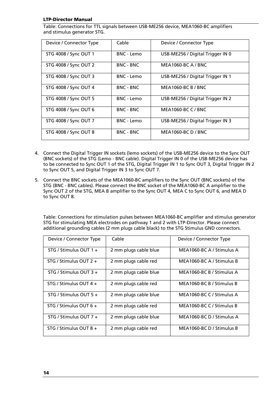 Multichannel Systems LTP-Director Manual User Manual | Page 18 / 89
