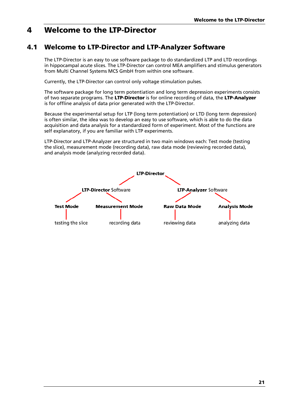 4welcome to the ltp-director | Multichannel Systems LTP-Director Manual User Manual | Page 25 / 89