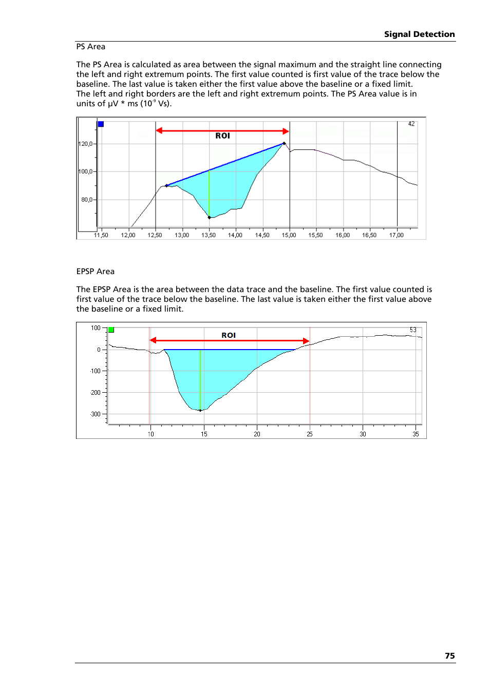 Multichannel Systems LTP-Director Manual User Manual | Page 79 / 89