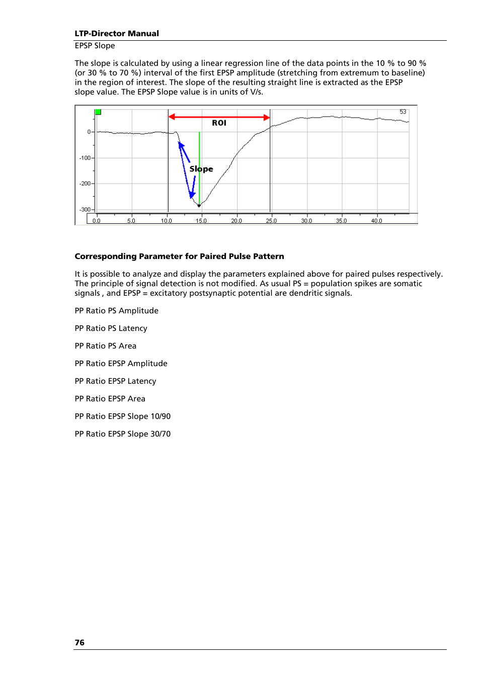 Multichannel Systems LTP-Director Manual User Manual | Page 80 / 89