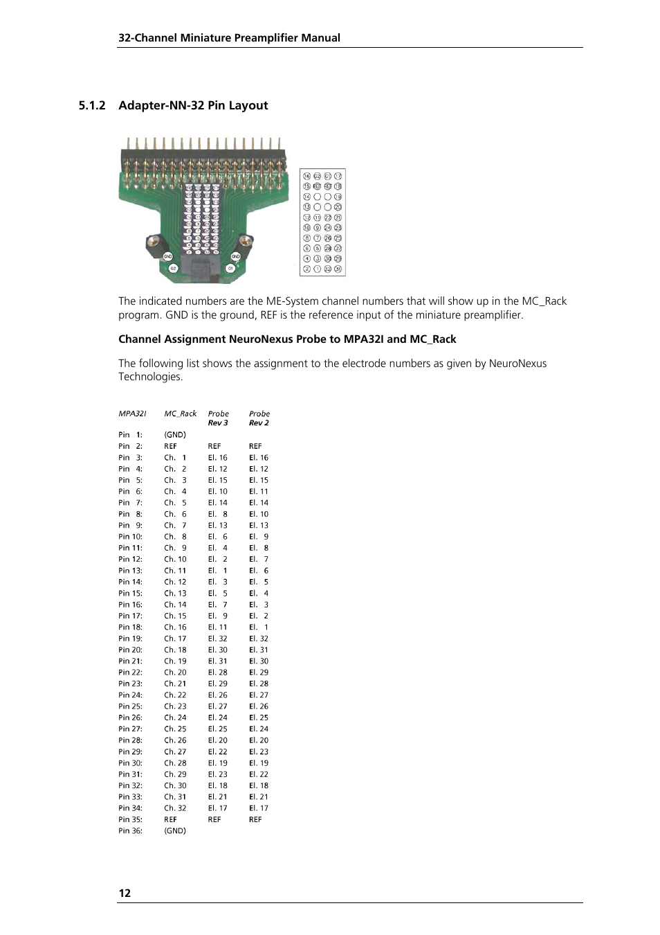 Multichannel Systems MPA32I Manual User Manual | Page 18 / 39