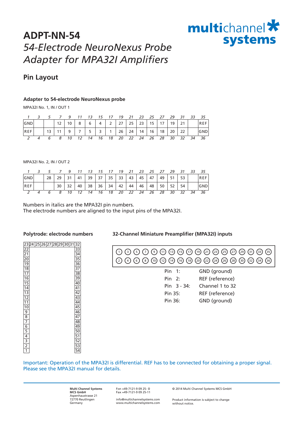 Pin layout, Polytrode: electrode numbers | Multichannel Systems MPA32I Manual User Manual | Page 37 / 39