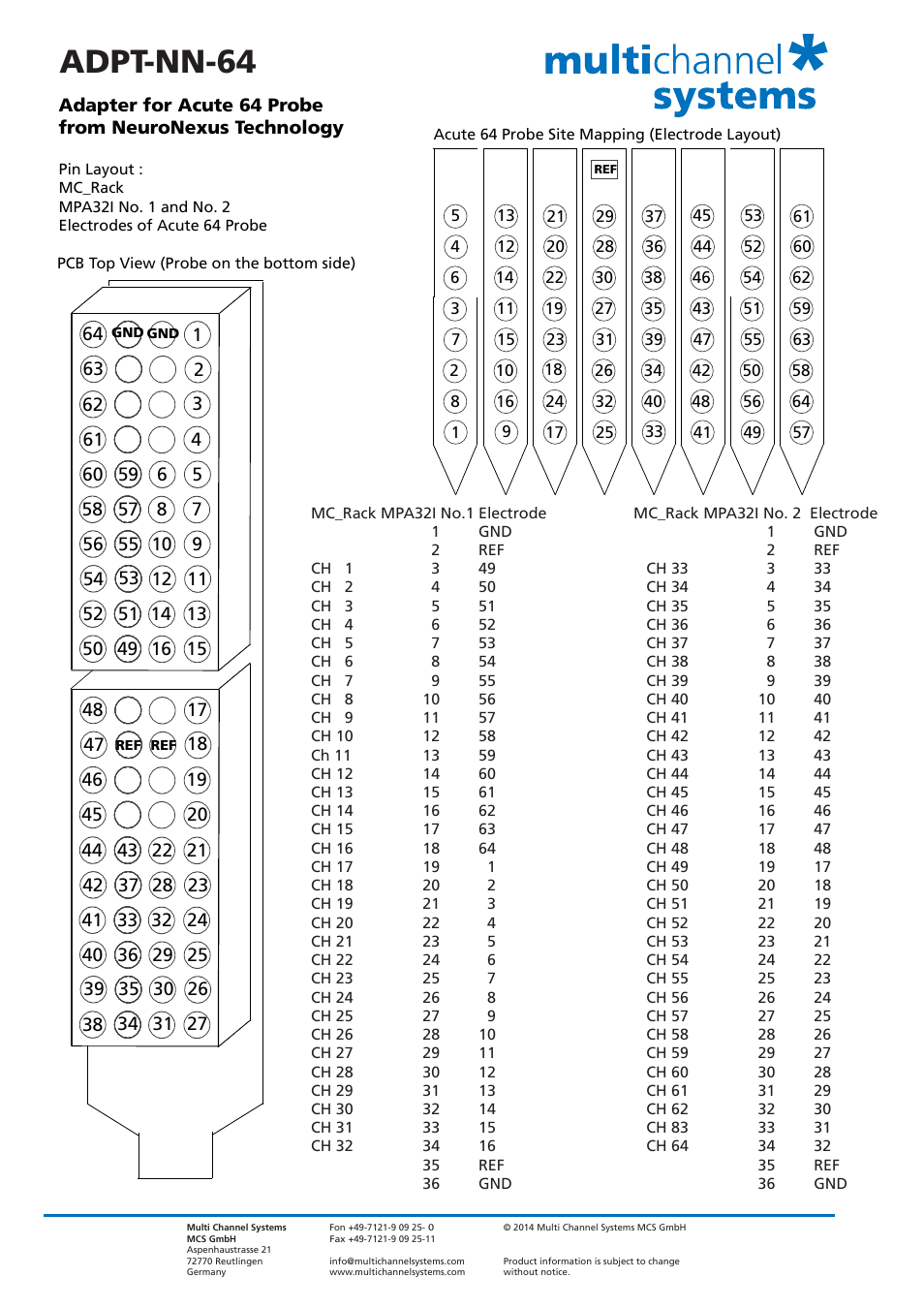 Adpt-nn-64 | Multichannel Systems MPA32I Manual User Manual | Page 39 / 39
